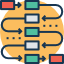 Business Process Management